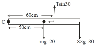 Solution diagram