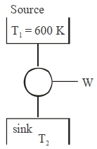 Solution diagram