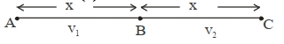 Solution diagram