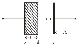 Solution diagram