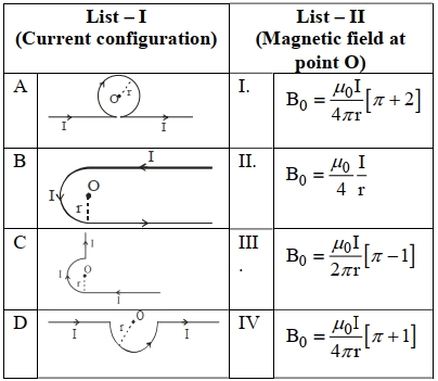 Question diagram