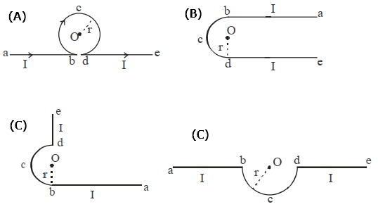 Solution diagram