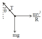 Solution diagram