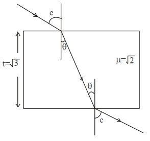 Solution diagram