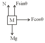 Solution diagram