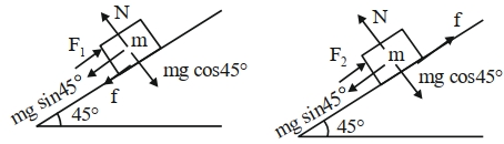Solution diagram