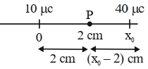 Solution diagram