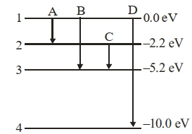 Question diagram