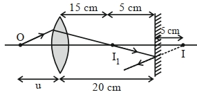 Solution diagram