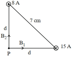 Solution diagram