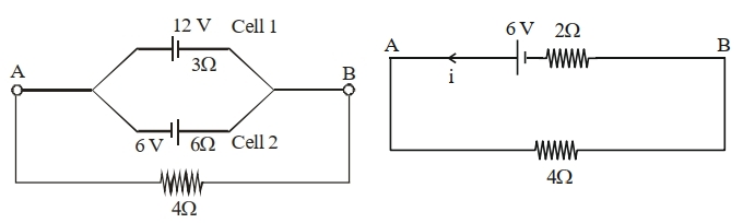 Solution diagram