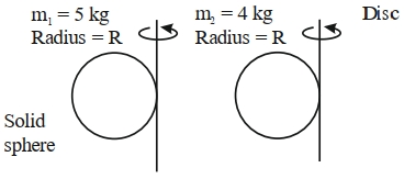 Solution diagram