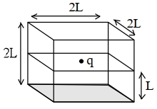 Solution diagram