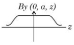Option A