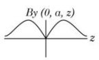 Option B