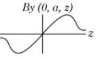 Option C