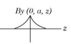 Option D