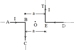 Question diagram