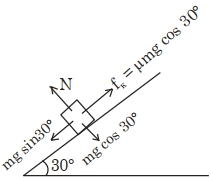 Solution diagram