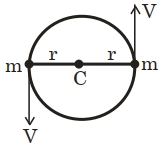 Solution diagram