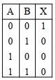 Option A