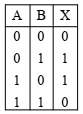 Option B