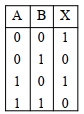 Option C