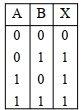 Option D