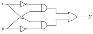 Question diagram