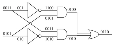 Solution diagram