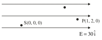 Solution diagram
