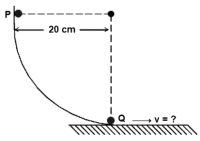 Question diagram