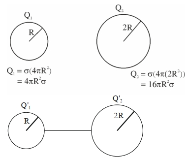 Solution diagram