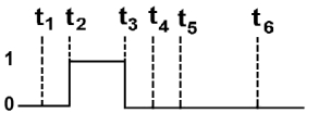 Option A