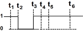 Option B