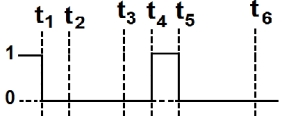 Option C