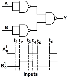 Question diagram
