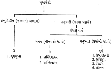Question diagram