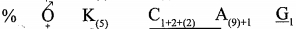 Option B