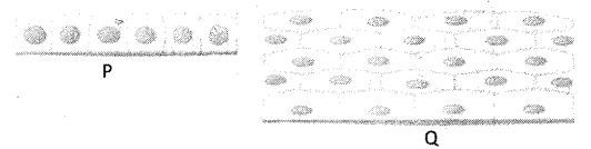 Question diagram
