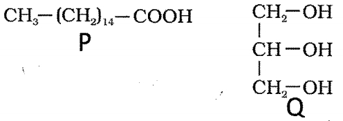 Question diagram