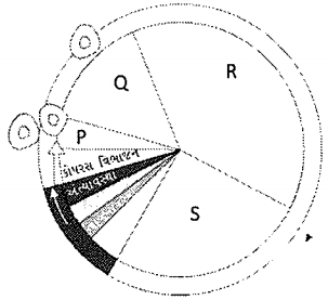 Question diagram