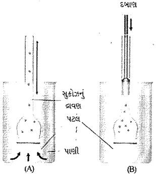 Question diagram