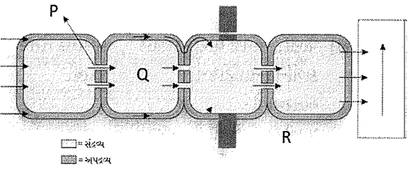 Question diagram
