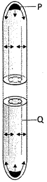 Question diagram