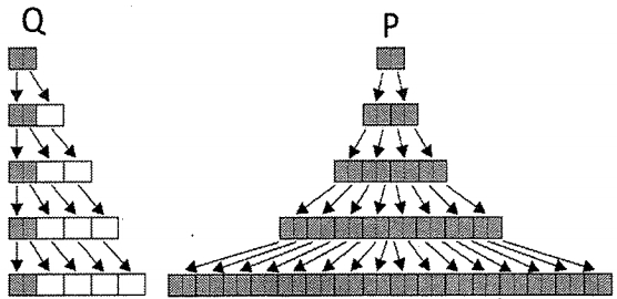 Question diagram