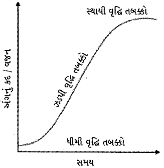 Question diagram