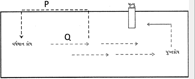 Question diagram