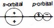 Option B