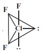 Option B
